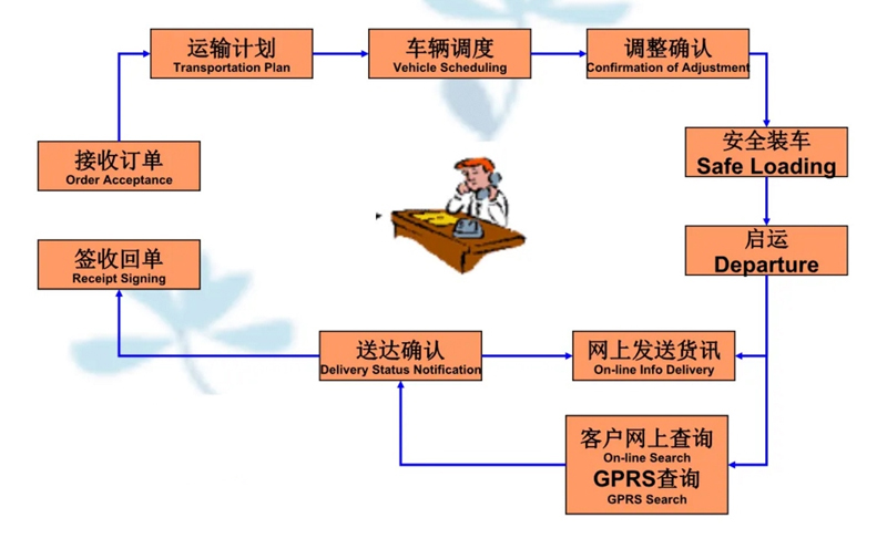 苏州到仲巴搬家公司-苏州到仲巴长途搬家公司